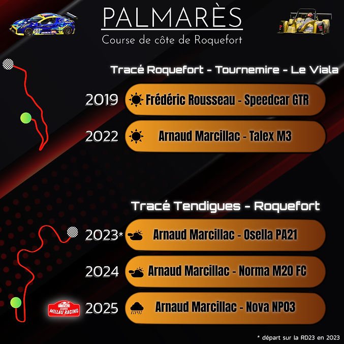 PalmarèsCoursedeCôteRoquefort.jpeg