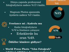 Görünmeyen Kadraj: Kadın Fotoğrafçıların Mücadelesi