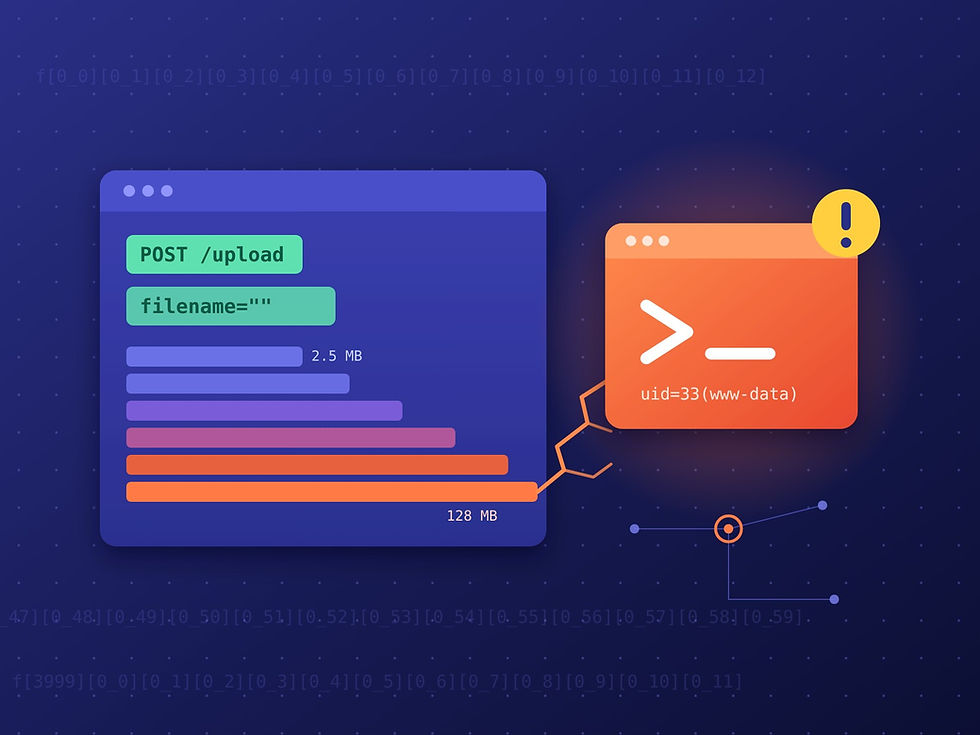 PHP2Shell: Critical PHP Vulnerabilities and How to Check if You're Affected