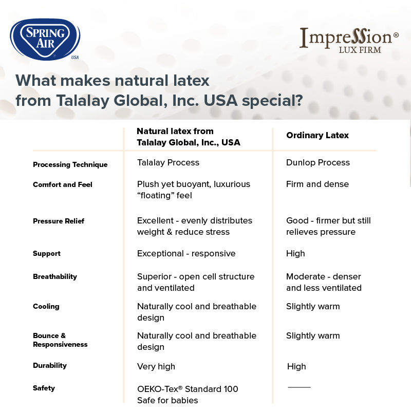 Thumbnail: Spring Air Impression Lux Plush - Kasur Saja - 120 x 200 / 120x200