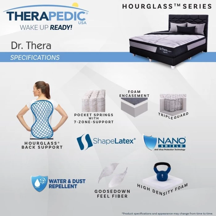 Review Harga Kasur Springbed Therapedic Dr Thera Surabaya Sidoarjo