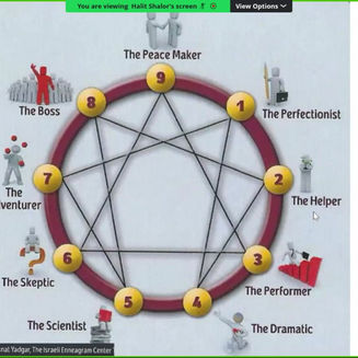 איך האישיות שלנו משפיעה על גיוס ממשקיעים?