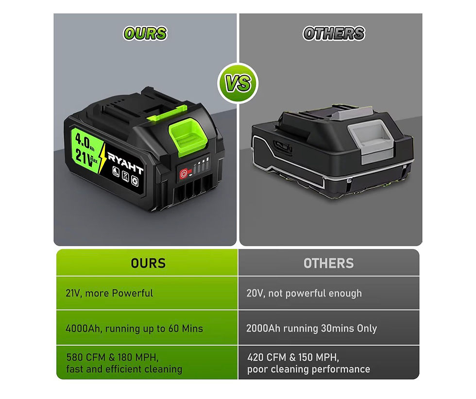 Thumbnail: Leaf Blower Cordless, Leaf Blower with Battery and Charger - 2 x 4.0Ah Batteries
