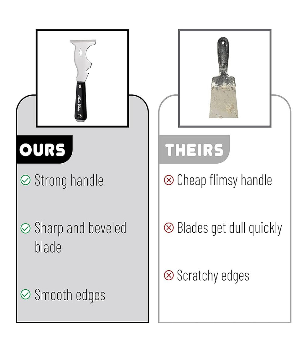 Thumbnail: Bates- Paint Scraper, 10 in 1 Painters Tool, Paint Scrapers for Wood, Painters T