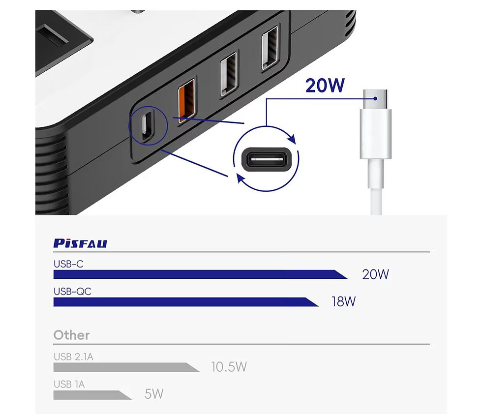 Thumbnail: 200W Car Power Inverter, PiSFAU DC 12V to 110V AC Car Plug Adapter Outlet with [