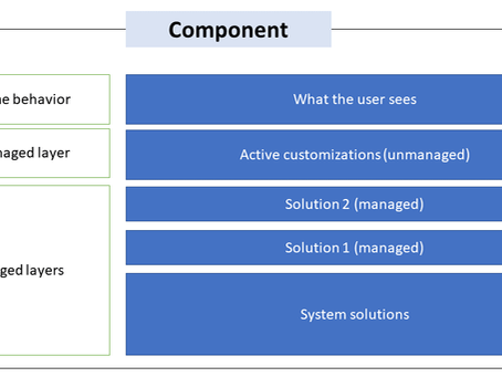 Power Platform Solution Layers