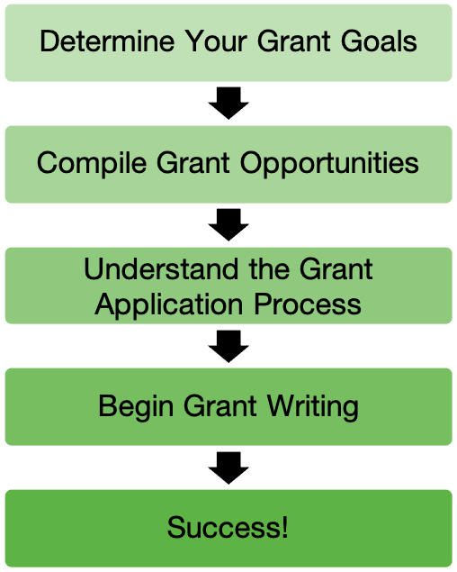 Small Business Grant Funding Overview