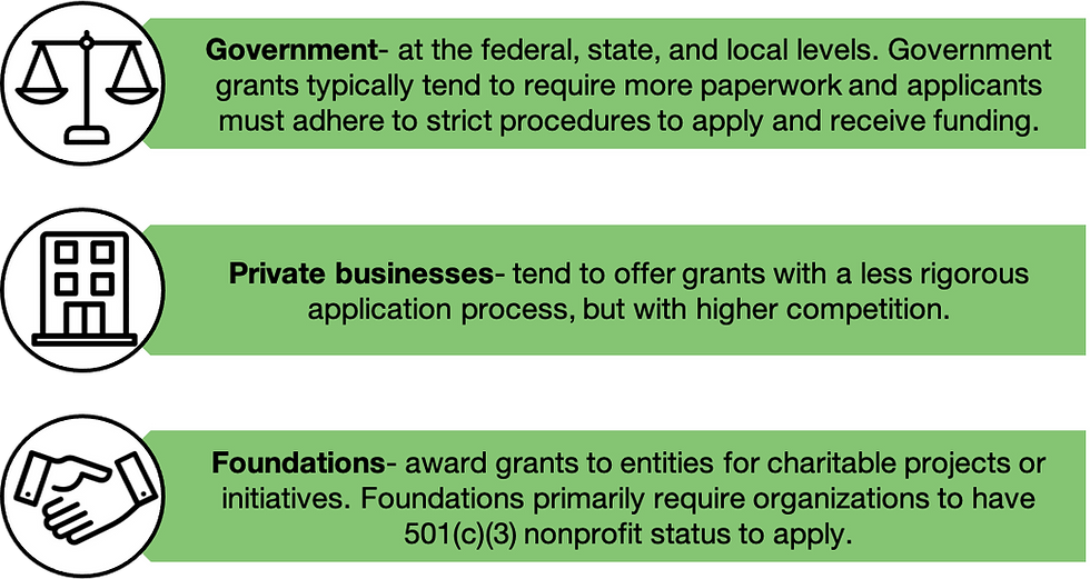 Different types of small business grant funding available