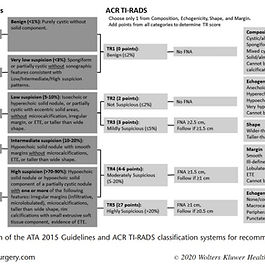 Patel, K. N., Yip, L., Lubitz, C. C., Grubbs, E. G., Miller, B. S., Shen, W., Angelos, P., Chen, H., Doherty, G. M., Fahey, T. J., 3rd, Kebebew, E., Livolsi, V. A., Perrier, N. D., Sipos, J. A., Sosa, J. A., Steward, D., Tufano, R. P., McHenry, C. R., & Carty, S. E. (2020). The American Association of Endocrine Surgeons Guidelines for the Definitive Surgical Management of Thyroid Disease in Adults. Annals of surgery, 271(3), e21–e93. https://doi.org/10.1097/SLA.0000000000003580 