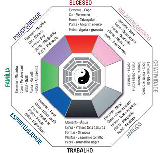 casa-claudia-setembro-feng-shui-bagua-15