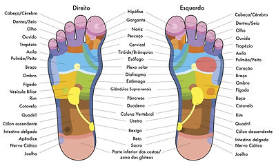 mapa-reflexologia-pes.jpg