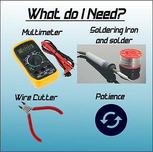 What Do I Need Page.png