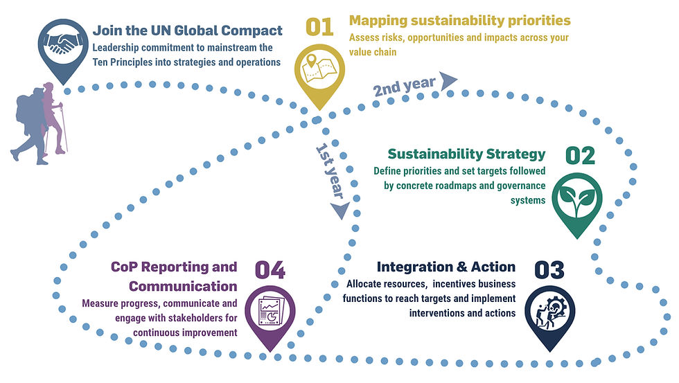 SME Sustainability Journey EN_edited.jpg