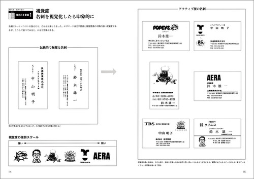 7日間でマスターする レイアウト基礎講座 | 視覚デザイン研究所