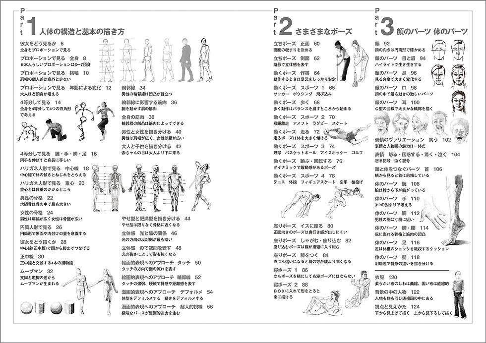 サムネイル： 基本はかんたん人物画