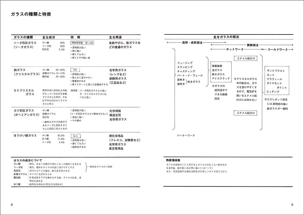 サムネイル： ガラス工芸ノート