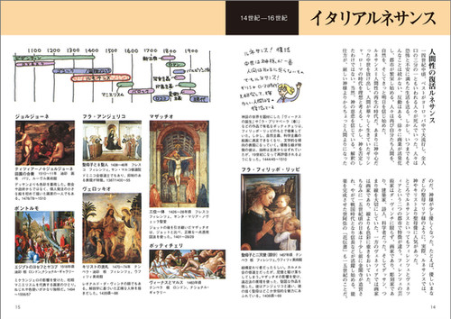 巨匠に教わる 絵画の見かた | 視覚デザイン研究所