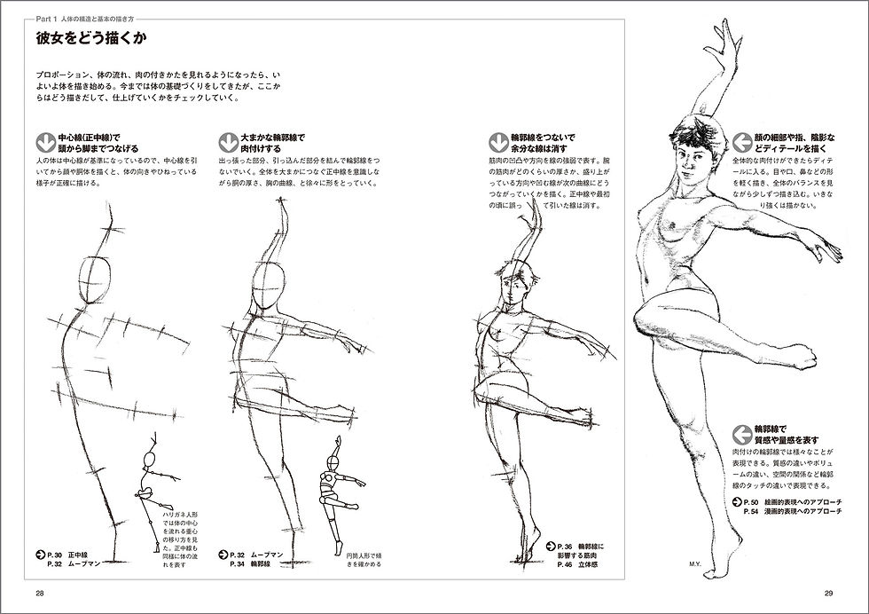 サムネイル： 基本はかんたん人物画