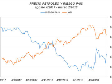 El riesgo país de Ecuador y sus contradicciones