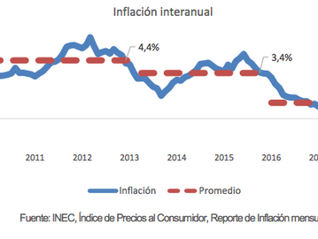 Cada vez más cerca de la deflación