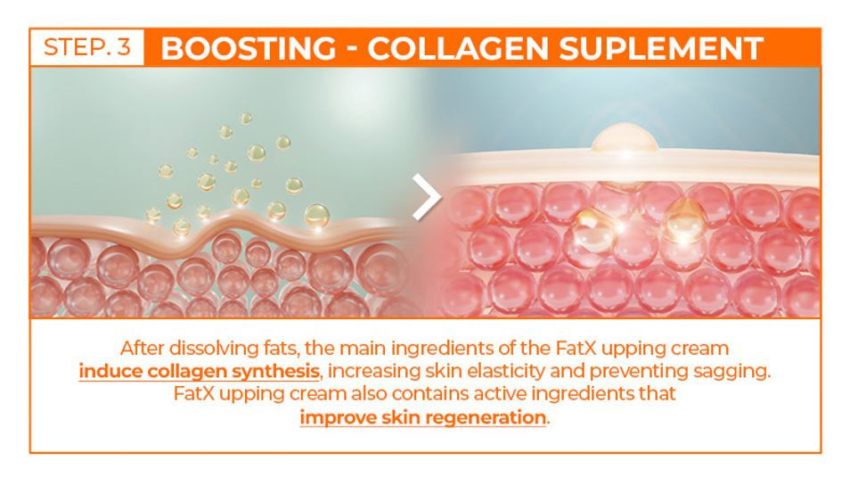 Thumbnail: Fat-Reducing Cream for firming skin, reducing double chin, and body contouring