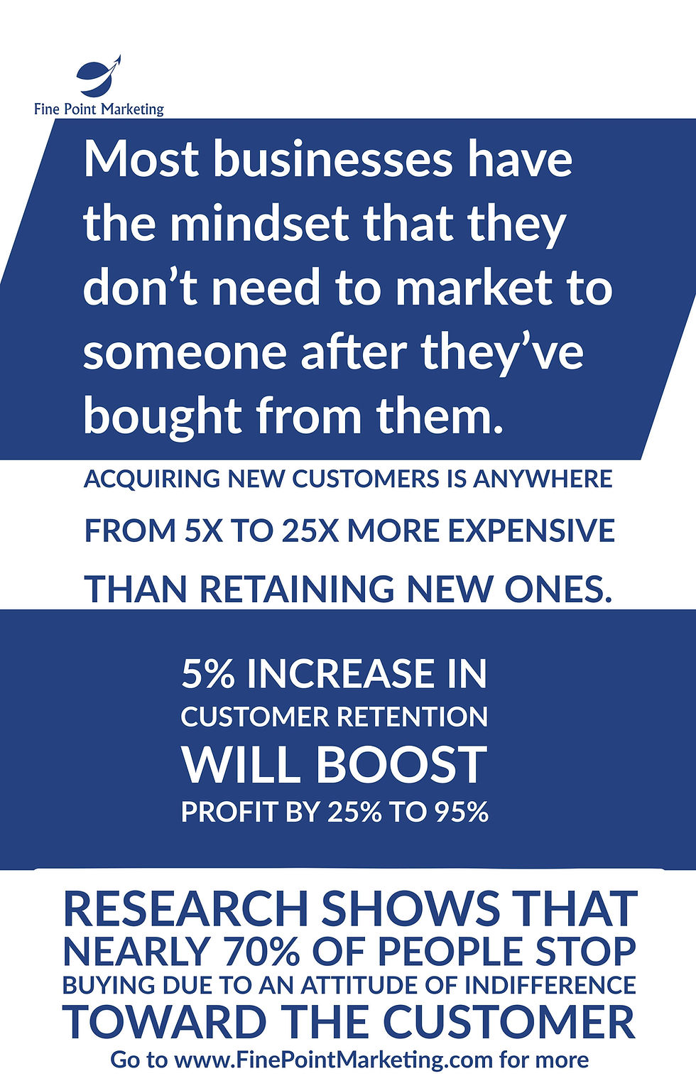 business growth strategy customer retention - fine point marketing - Wisconsin
