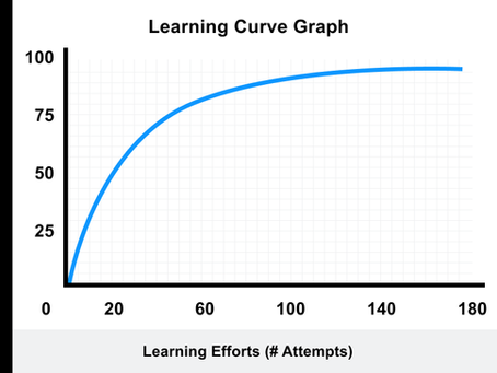 What is Learning Curve Theory & How to Use it?