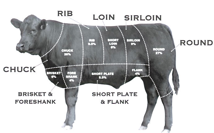 Angus Part Angus Beef Chart | Dennis M Beggs Farm