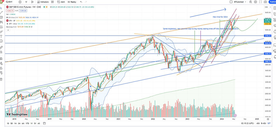SandP500-2024chart-05-21.jpg