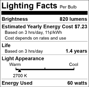 Lighting Facts 2