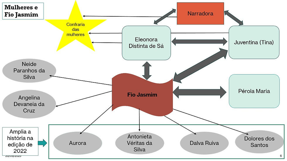 Sistematização elaborada por Marcela Ferreira Matos.