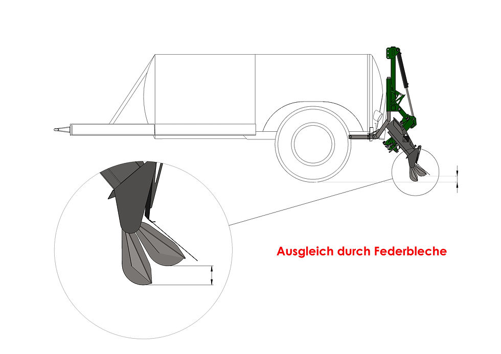 Ausgleich durch Federblech