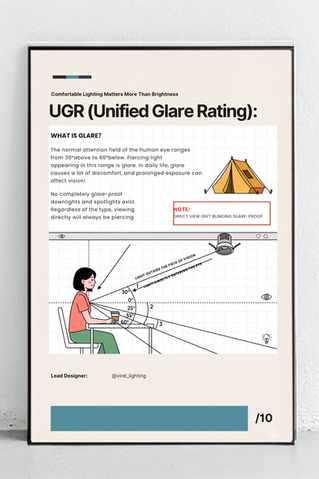 Understanding UGR
