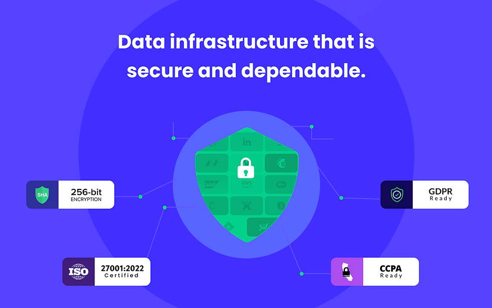 Forescribe introduces enterprise-grade security fixes for enhanced stability, cyberattack resistance, and data protection across your SaaS ecosystem.