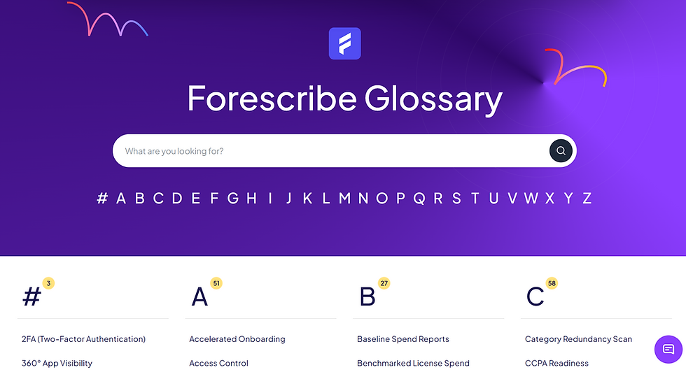 Discover the Forescribe Glossary — 500+ detailed terms on SaaS Management, ITAM, FinOps, Cloud Optimization, and Digital Transformation. Designed for IT leaders, FinOps pros, and digital innovators.