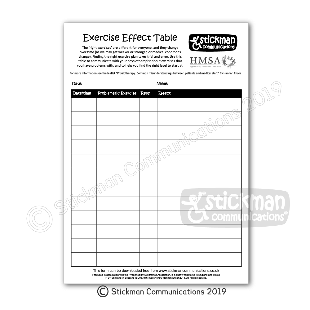 Exercise effect table