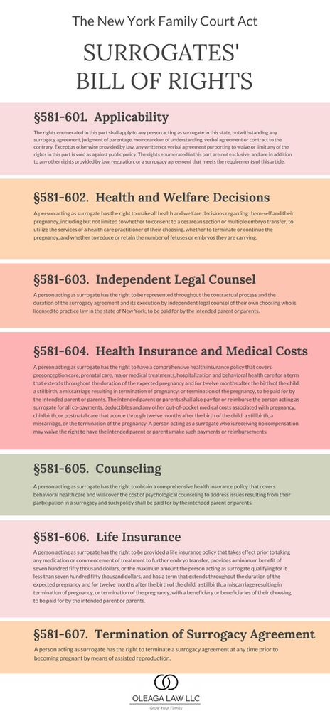 The New York Family Court Act Surrogates #39 Bill of Rights The New York Family Court Act Surrogates #39 Bill of Rights