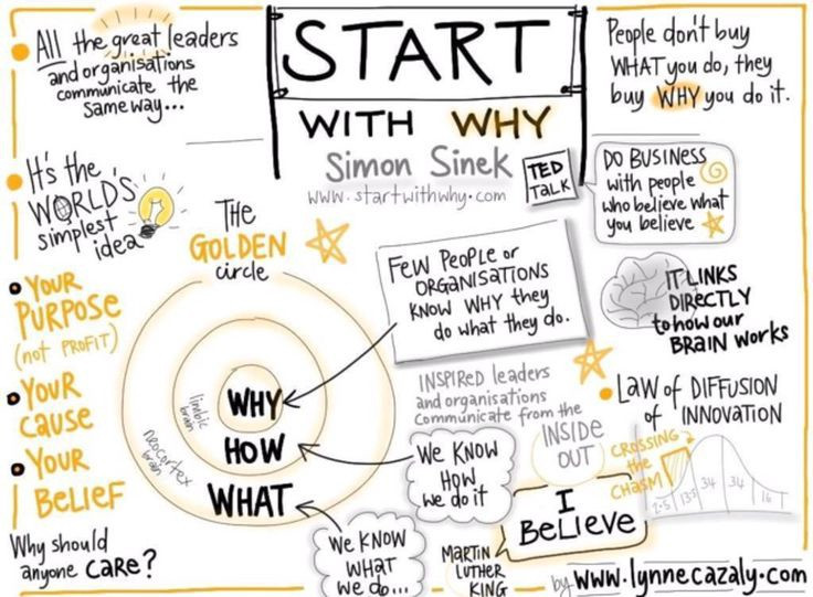 Imagem do desenho sobre palestra com Simon Sinek