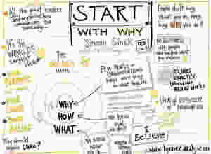 Imagem do desenho sobre palestra com Simon Sinek