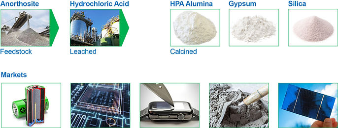 EnviroMine Process.jpg