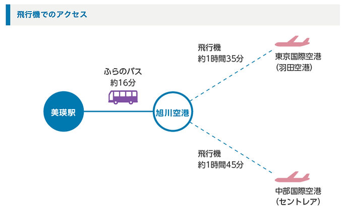 飛行機アクセス.png