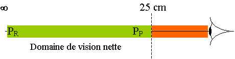 PP et PR.gif