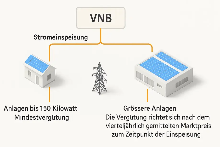 Test Vergütung.webp