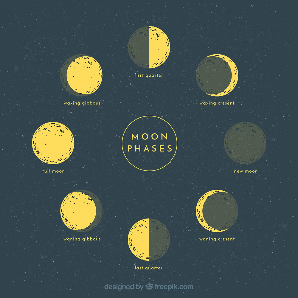 mulher de fases ciclos da lua