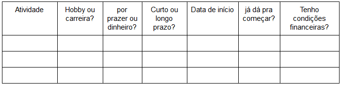 como definir prioridades, indecisos, ansiosos, como ser mais organizado