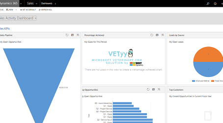 Documento Funcional (Español), VETyy Solución Veterinaria CRM de Microsoft