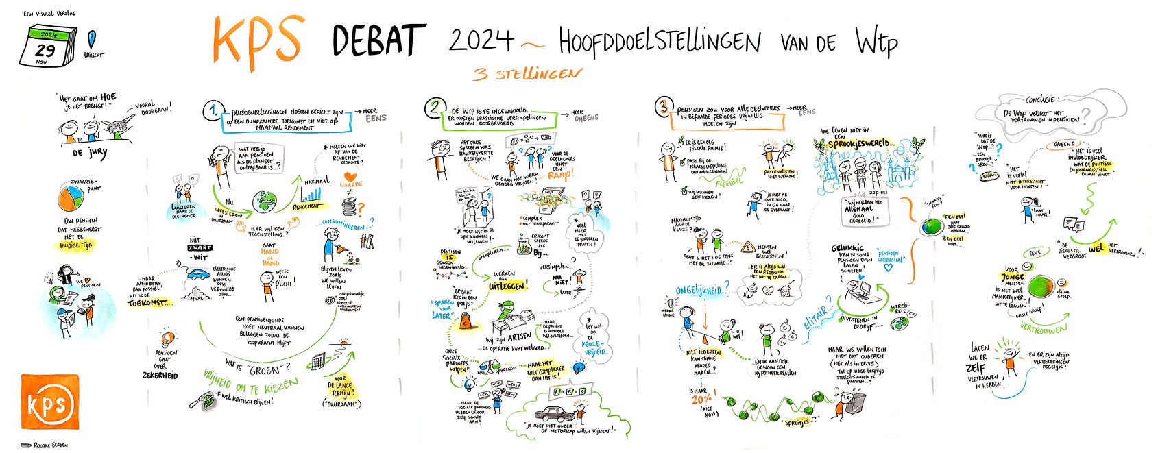 Visueel_verslag_voorbeeld_KPS_debat_edit