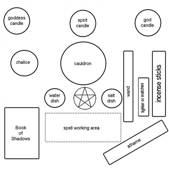 Altar setup Example 1