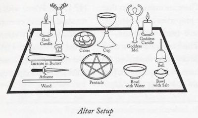 Altar setup example 2