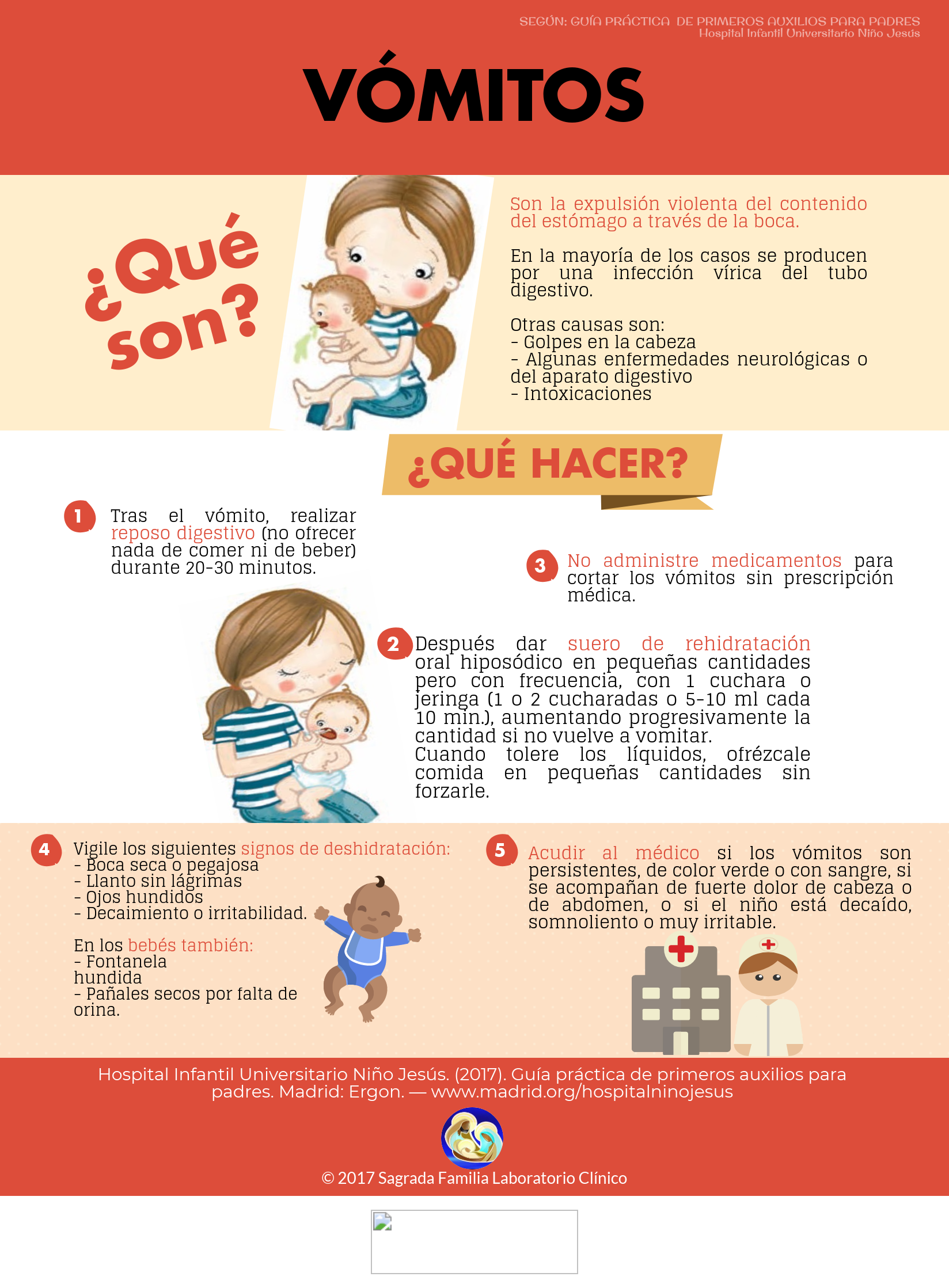 Vomito cortar el medicina para